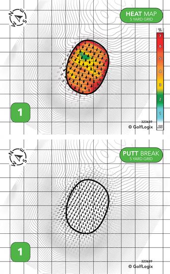 Carnico Golf Course - Carnico